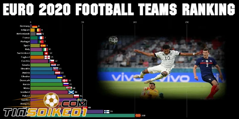 bảng xếp hạng bóng đá tại 5keonhacai.tv