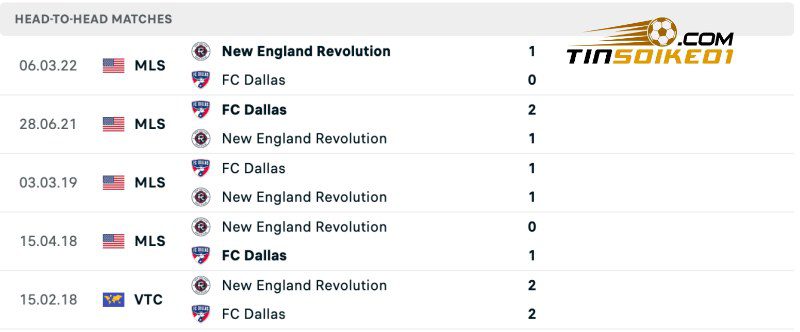 Thành tích đối đầu của New England vs FC Dallas