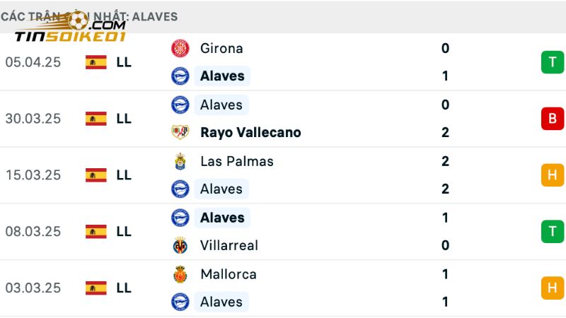Alaves đang có phong độ thi đấu khá thất thường