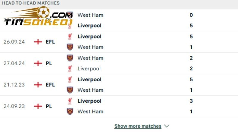 Lịch sử chạm trán giữa Liverpool vs West Ham