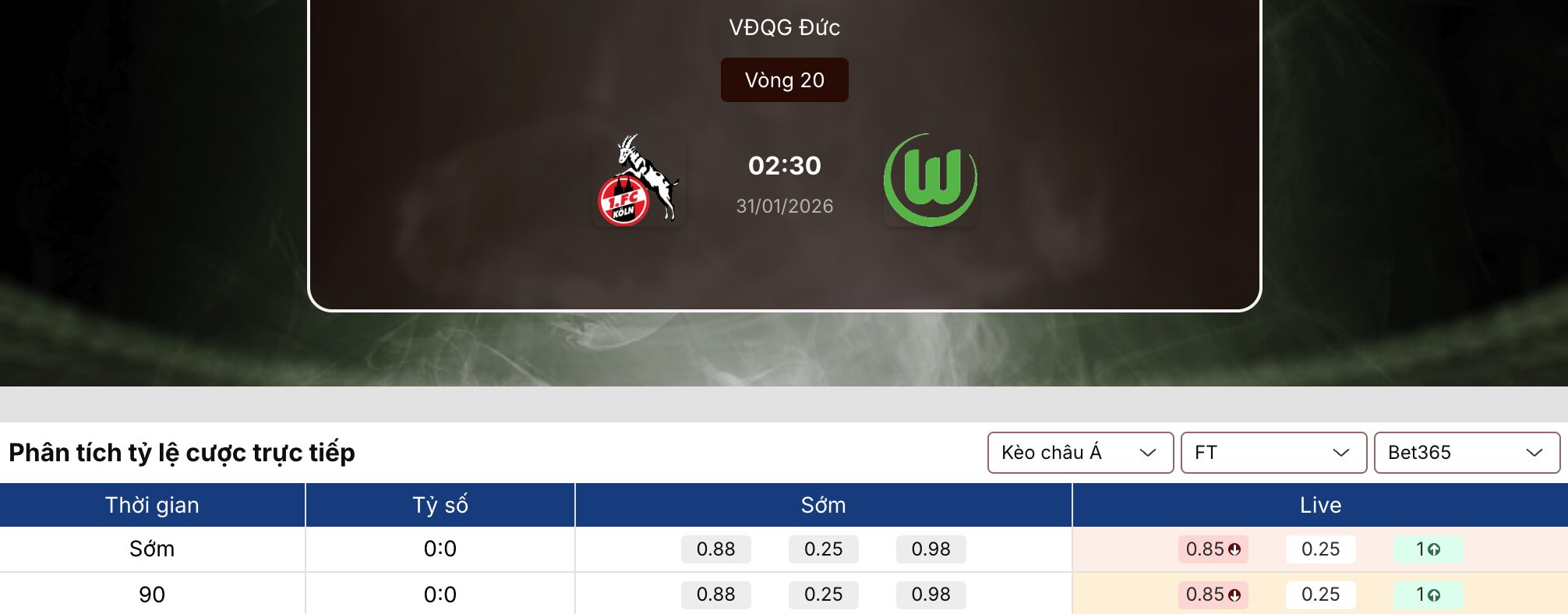 Kèo nhà cái
