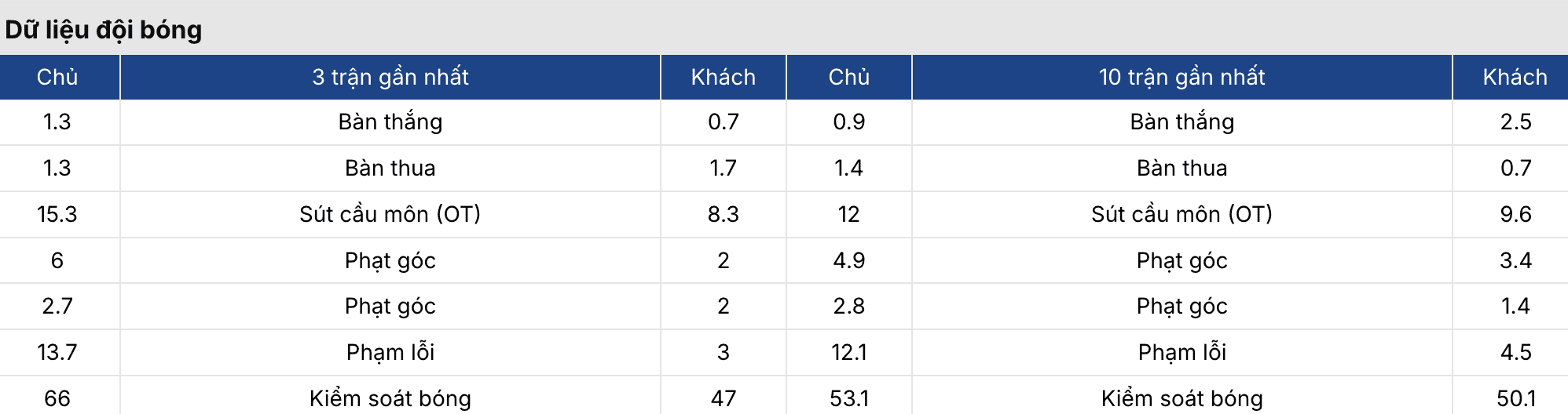 Tỷ lệ kèo nhà cái 5: Crystal Palace vs Zrinjski 3h ngày 27/2 3 7m