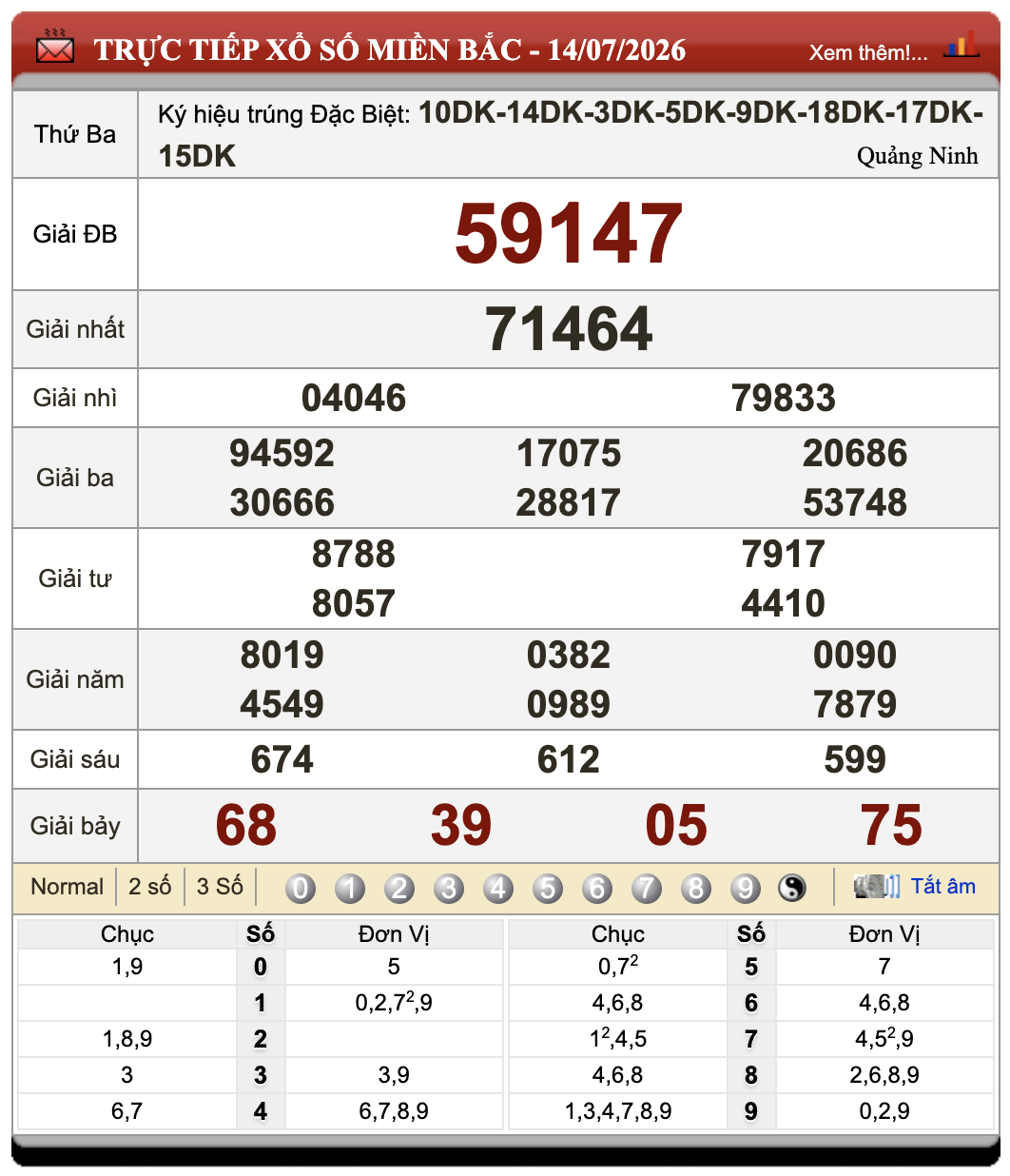 Đánh Đề Online Xổ Số Miền Bắc, Trung, Nam 15/7/2026 95 Đánh Đề Online Xổ Số Miền Bắc, Trung, Nam 15/7/2026