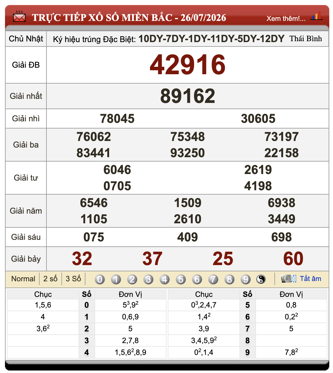 Lô Đề Kết Quả Xổ Số Miền Bắc, Trung, Nam 27/7/2026 83 Lô Đề Kết Quả Xổ Số Miền Bắc, Trung, Nam 27/7/2026