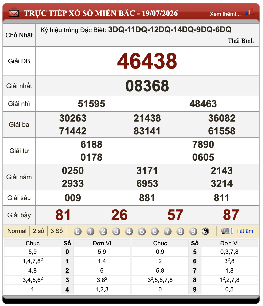 Lô Đề Online Xổ Số Miền Bắc, Trung, Nam ngày 20/7/2026 91 Lô Đề Online Xổ Số Miền Bắc, Trung, Nam ngày 20/7/2026