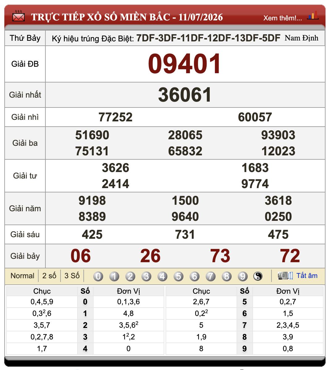 Lô Đề Online Kết Quả Xổ Số Miền Bắc, Trung, Nam 12/7/2026 98 Lô Đề Online Kết Quả Xổ Số Miền Bắc, Trung, Nam 12/7/2026