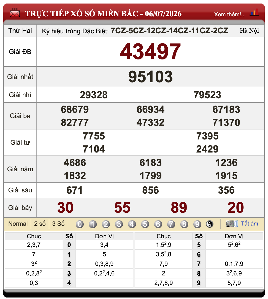 Đánh Đề Online Xổ Số Miền Bắc, Trung, Nam 7/7/2026 103 Đánh Đề Online Xổ Số Miền Bắc, Trung, Nam 7/7/2026