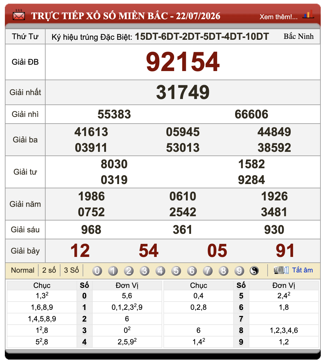 Đánh Đề Online Kết Quả Xổ Số Miền Bắc, Trung, Nam 23/7/2026 88 Đánh Đề Online Kết Quả Xổ Số Miền Bắc, Trung, Nam 23/7/2026