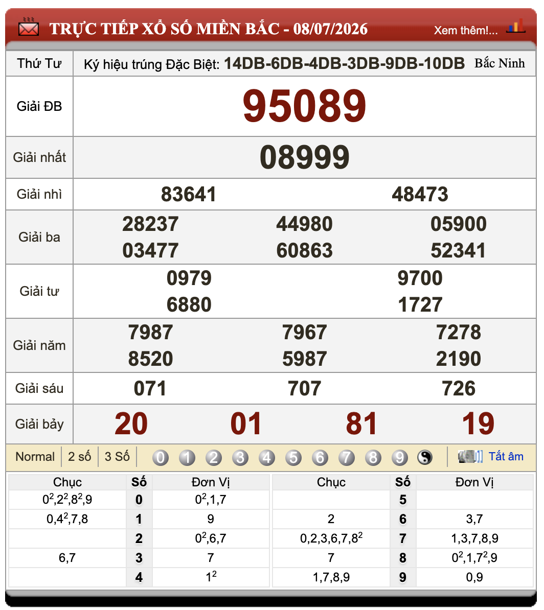 Đánh Lô Đề Online Xổ Số Miền Bắc, Trung, Nam 9/7/2026 101 Đánh Lô Đề Online Xổ Số Miền Bắc, Trung, Nam 9/7/2026