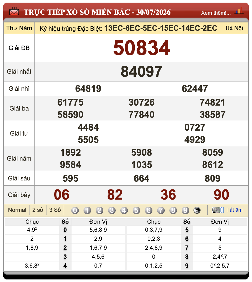 Đánh Đề Online Xổ Số Miền Bắc, Trung, Nam 31/7/2026 79 Đánh Đề Online Xổ Số Miền Bắc, Trung, Nam 31/7/2026