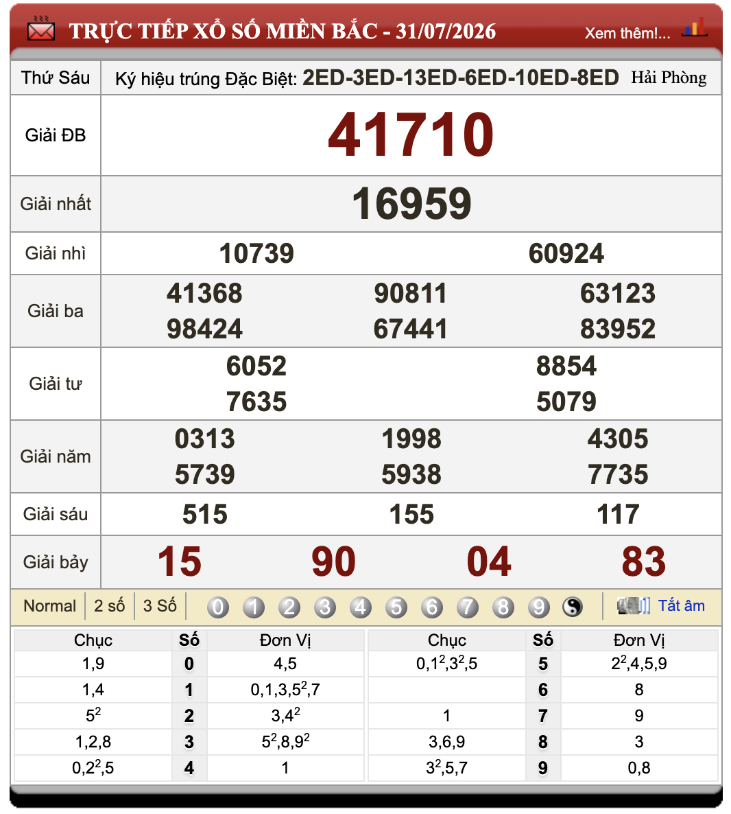 Đánh Lô Online Kết Quả Xổ Số Miền Bắc, Trung, Nam 1/8/2026 78 Đánh Lô Online Kết Quả Xổ Số Miền Bắc, Trung, Nam 1/8/2026