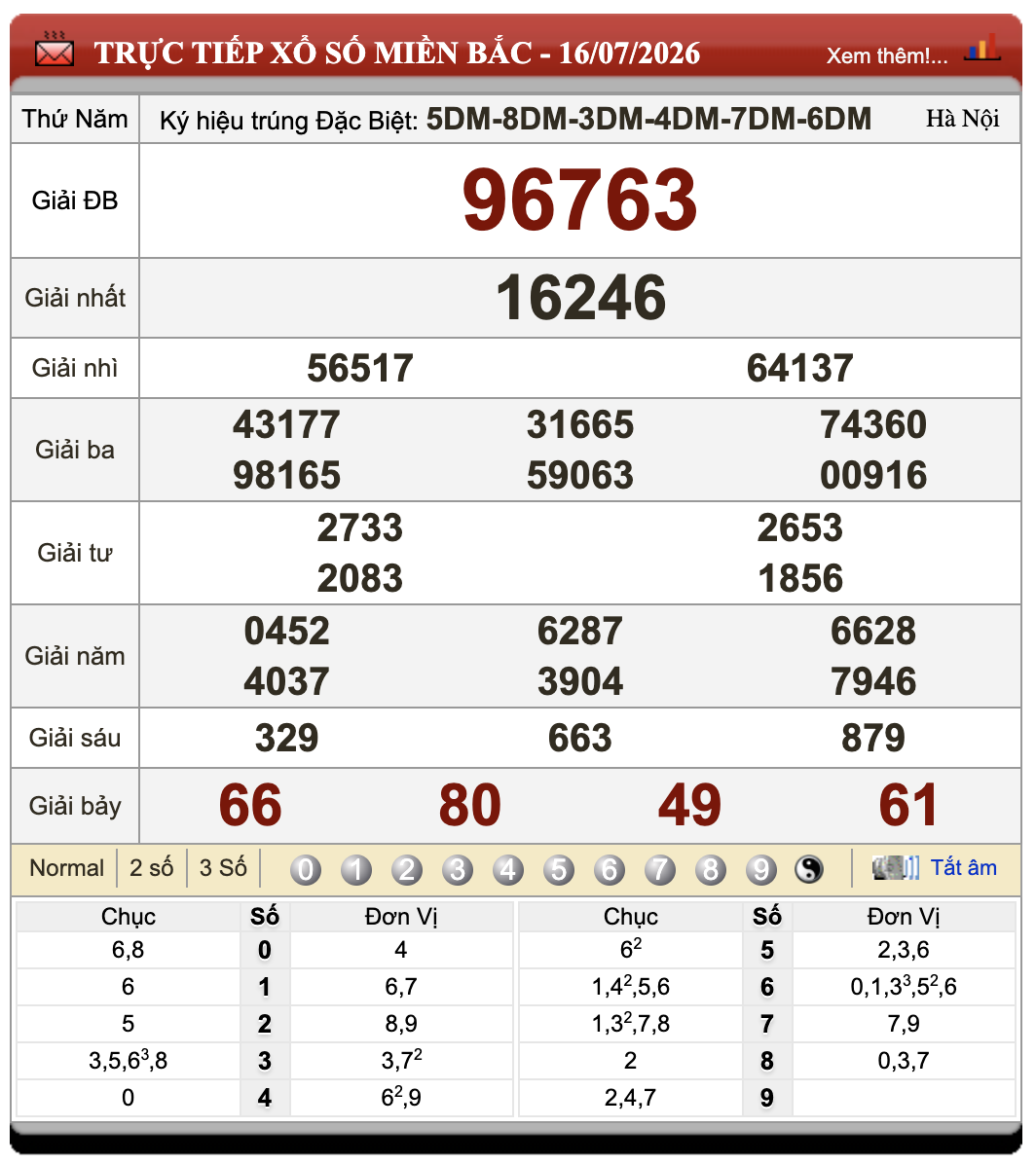 Đánh Lô Đề Online Xổ Số Miền Bắc, Trung, Nam 17/7/2026 93 Đánh Lô Đề Online Xổ Số Miền Bắc, Trung, Nam 17/7/2026