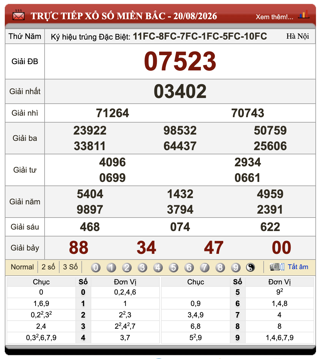 Lô Đề Hôm Nay Xổ Số Miền Bắc, Trung, Nam 21/8/2026 57 Lô Đề Hôm Nay Xổ Số Miền Bắc, Trung, Nam 21/8/2026