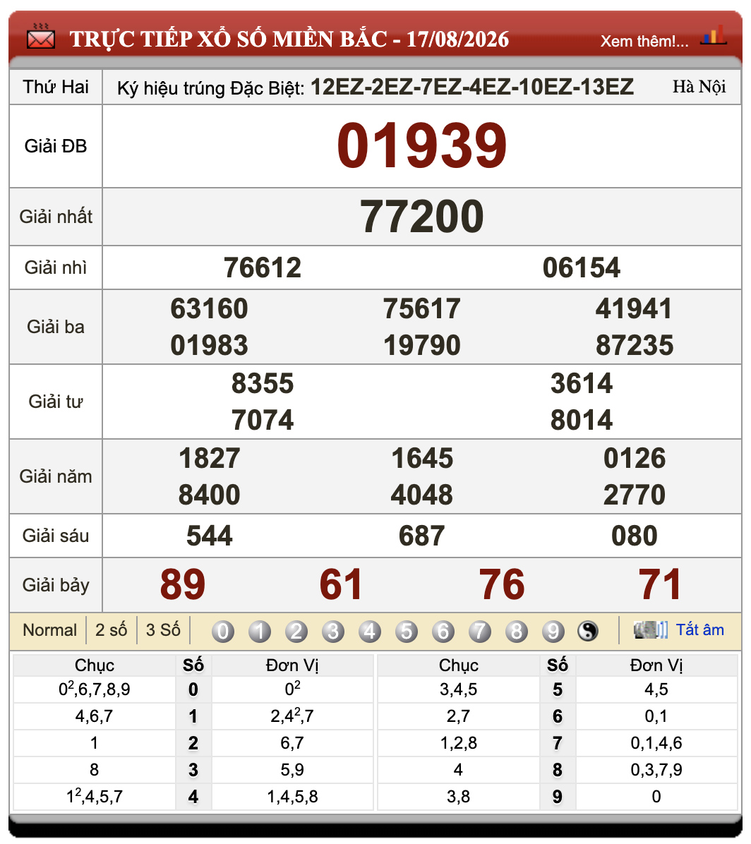 Đánh Lô Đề Online Xổ Số Miền Bắc, Trung, Nam 18/8/2026 61 Đánh Lô Đề Online Xổ Số Miền Bắc, Trung, Nam 18/8/2026