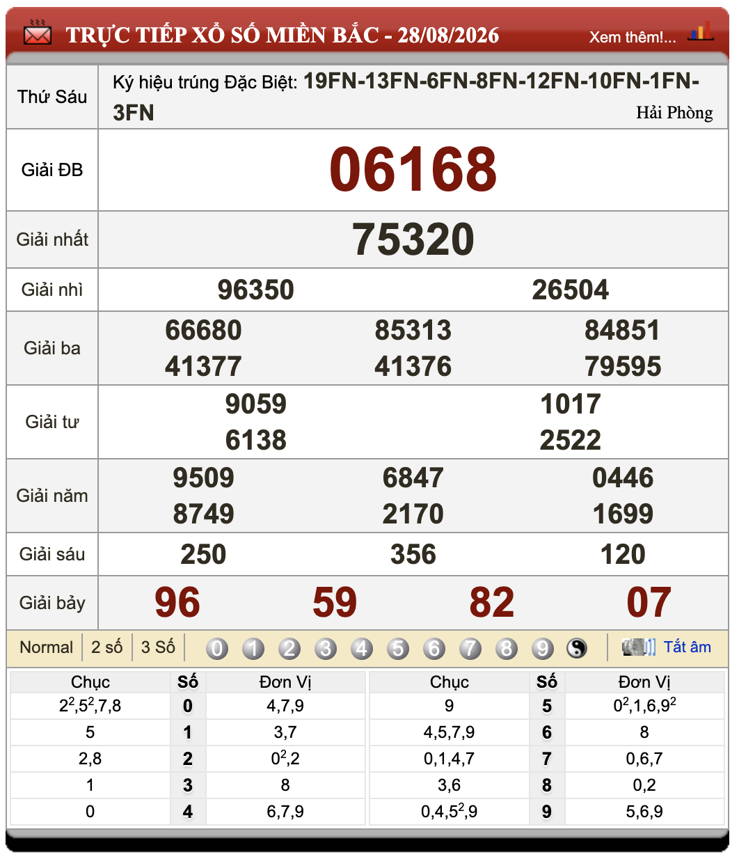 Lô đề online