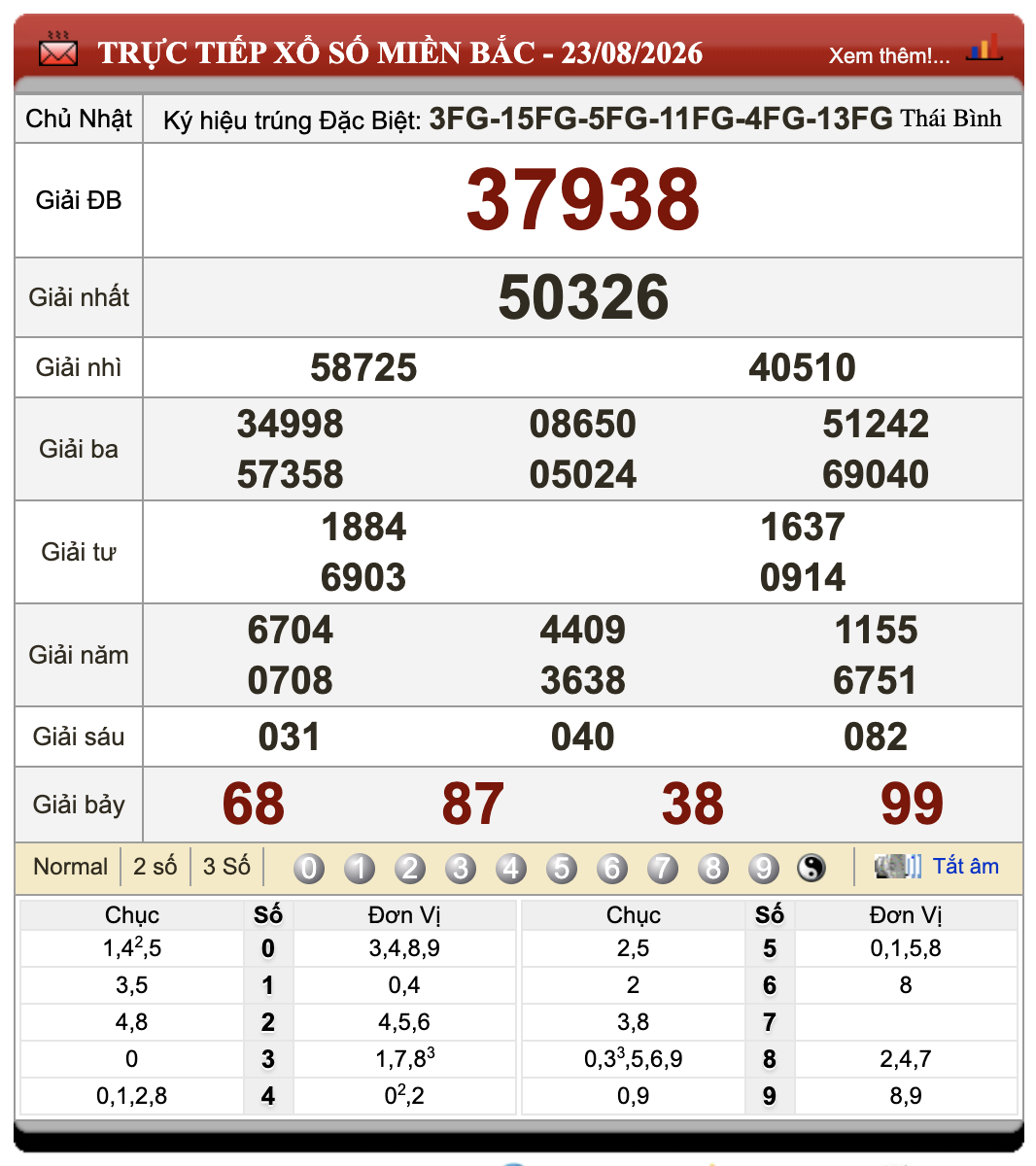 Đánh Đề Online Kết Quả Xổ Số Miền Bắc, Trung, Nam 24/8/2026 54 Đánh Đề Online Kết Quả Xổ Số Miền Bắc, Trung, Nam 24/8/2026