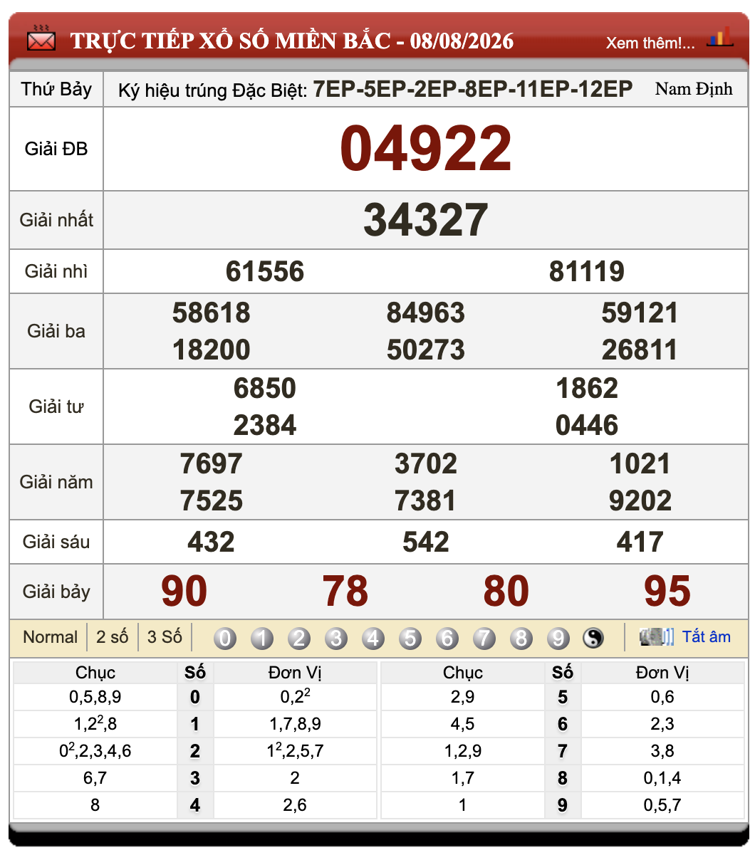 Đánh Lô Online Xổ Số Miền Bắc, Trung, Nam 9/8/2026 70 Đánh Lô Online Xổ Số Miền Bắc, Trung, Nam 9/8/2026