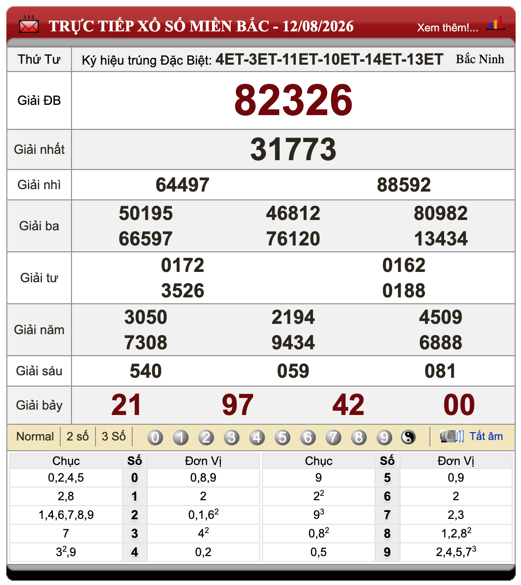 Lô Đề Online Xổ Số Miền Bắc, Trung, Nam 13/8/2026 66 Lô Đề Online Xổ Số Miền Bắc, Trung, Nam 13/8/2026