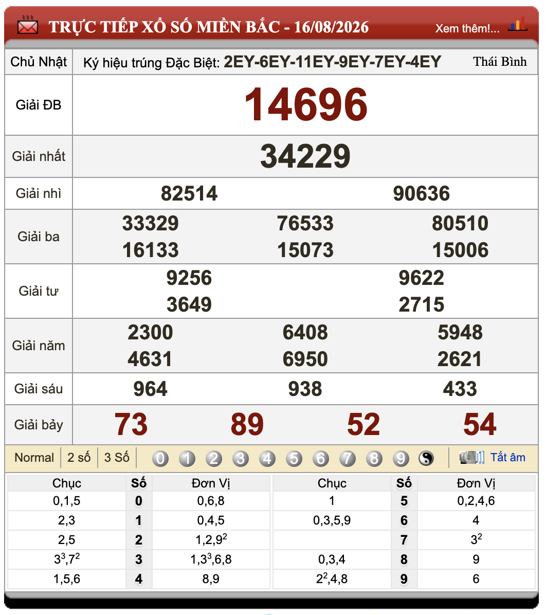 Đánh Lô Online Xổ Số Miền Bắc, Trung, Nam 17/8/2026 62 Đánh Lô Online Xổ Số Miền Bắc, Trung, Nam 17/8/2026