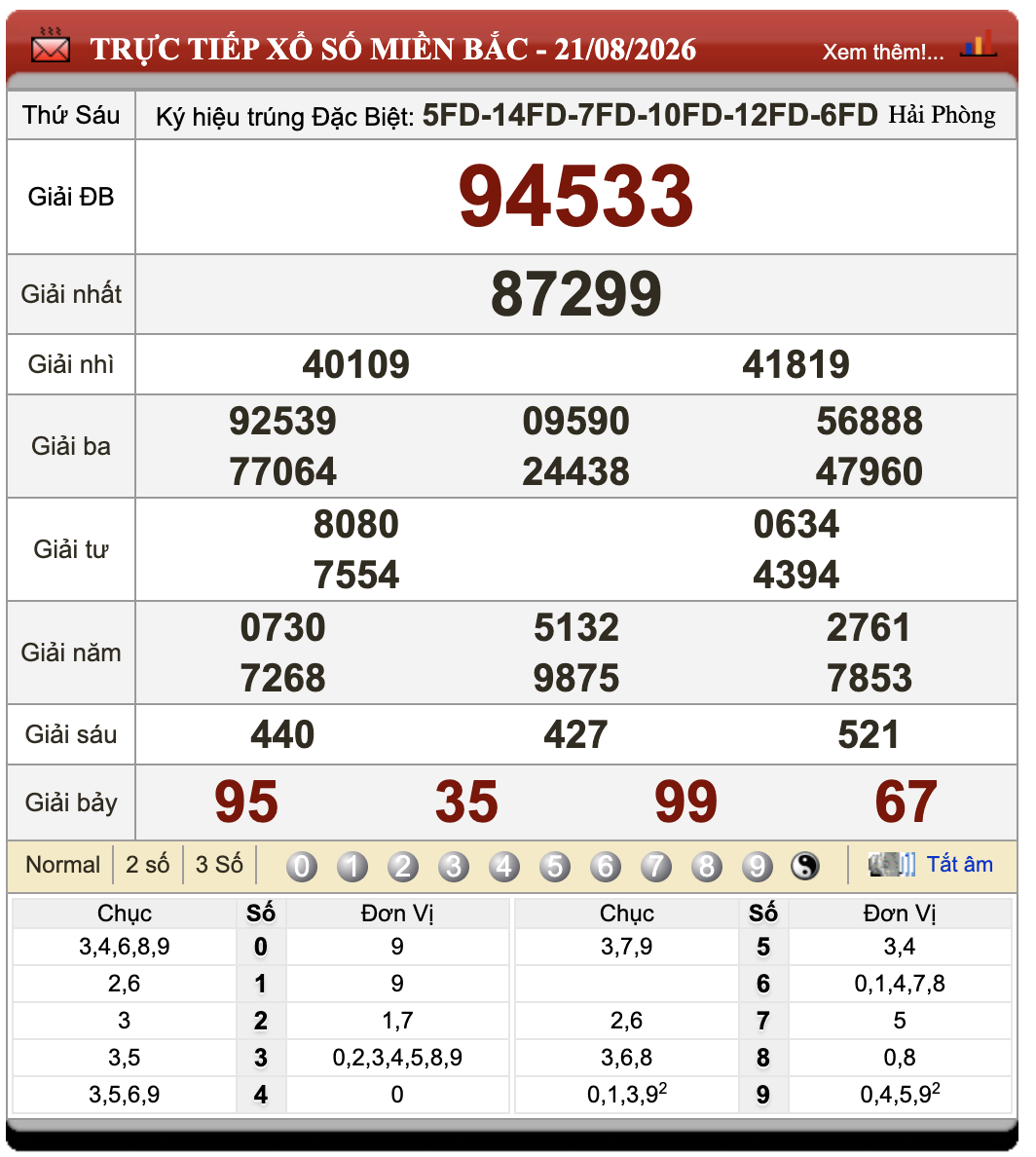 Lô Đề Online Xổ Số Miền Bắc, Trung, Nam 22/8/2026 56 Lô Đề Online Xổ Số Miền Bắc, Trung, Nam 22/8/2026