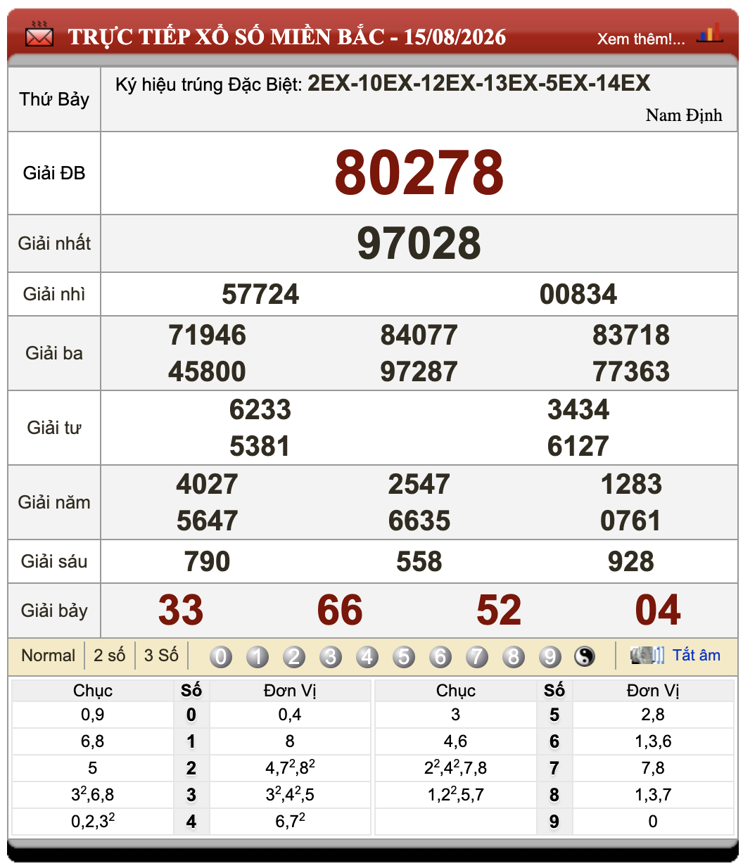 Đánh Đề Online Xổ Số Miền Bắc, Trung, Nam 16/8/2026 63 Đánh Đề Online Xổ Số Miền Bắc, Trung, Nam 16/8/2026