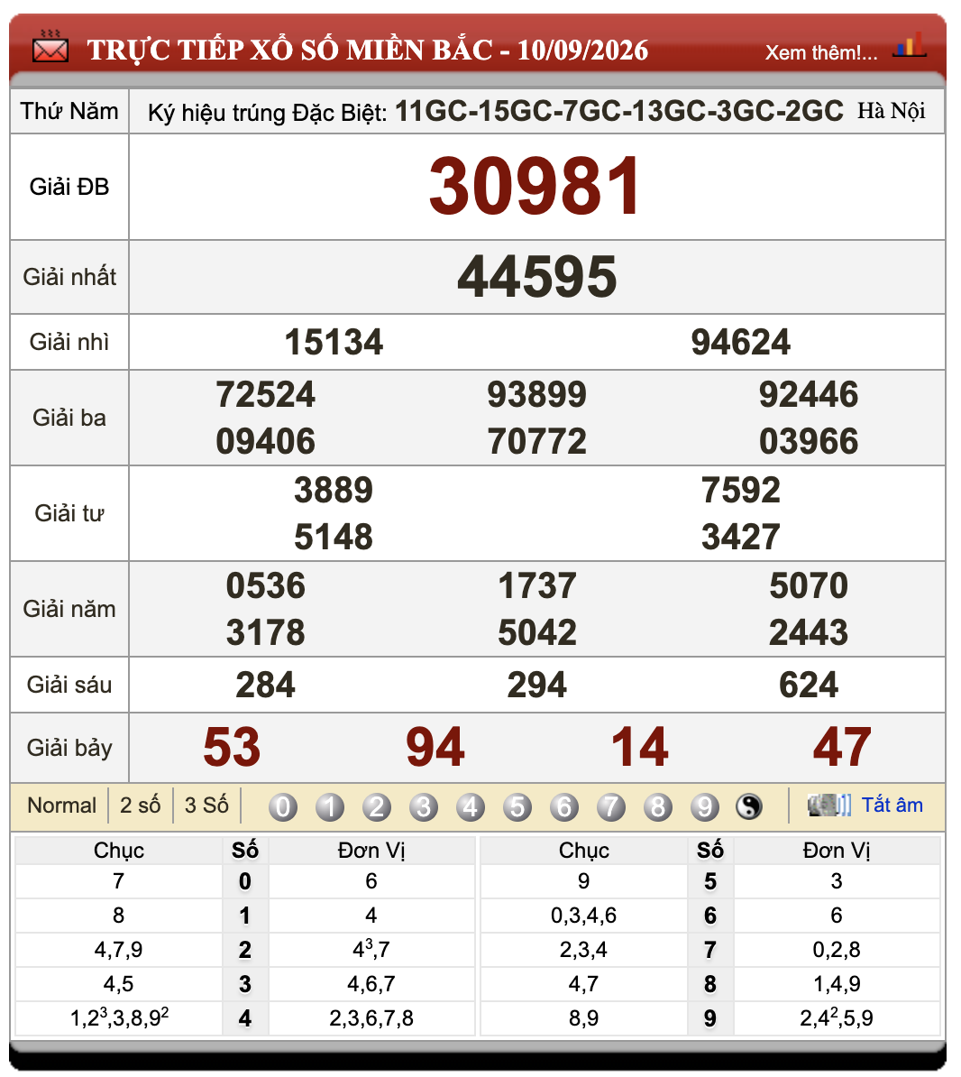Đánh Lô Đề Online Xổ Số Miền Bắc, Trung, Nam 11/9/2026 38 Đánh Lô Đề Online Xổ Số Miền Bắc, Trung, Nam 11/9/2026
