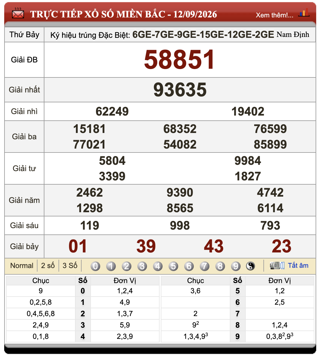 Lô Đề Online Xổ Số Miền Bắc, Trung, Nam 13/9/2026 36 Lô Đề Online Xổ Số Miền Bắc, Trung, Nam 13/9/2026