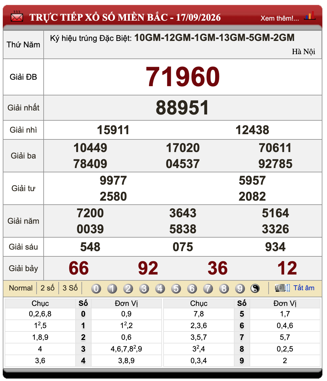 Đánh Lô Online Xổ Số Miền Bắc, Trung, Nam 18/9/2026 31 Đánh Lô Online Xổ Số Miền Bắc, Trung, Nam 18/9/2026