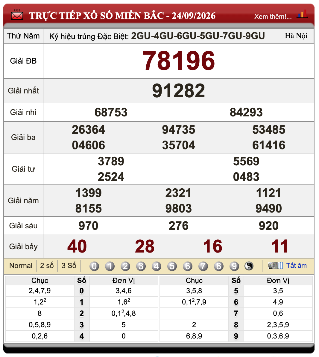 Đánh Đề Online Xổ Số Miền Bắc, Trung, Nam 25/9/2026 24 Đánh Đề Online Xổ Số Miền Bắc, Trung, Nam 25/9/2026