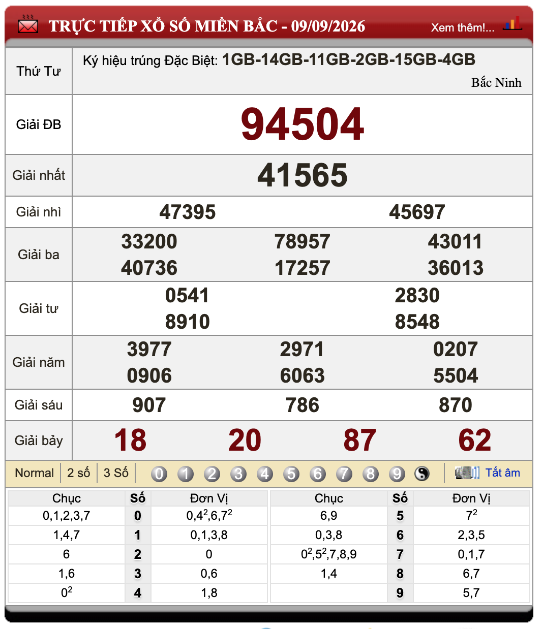 Đánh Lô Online Xổ Số Miền Bắc, Trung, Nam 10/9/2026 39 Đánh Lô Online Xổ Số Miền Bắc, Trung, Nam 10/9/2026