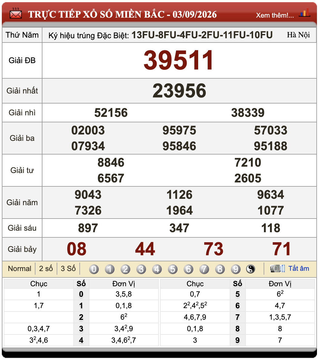 Đánh Lô Đề Online Xổ Số Miền Bắc, Trung, Nam 4/9/2026 45 Đánh Lô Đề Online Xổ Số Miền Bắc, Trung, Nam 4/9/2026