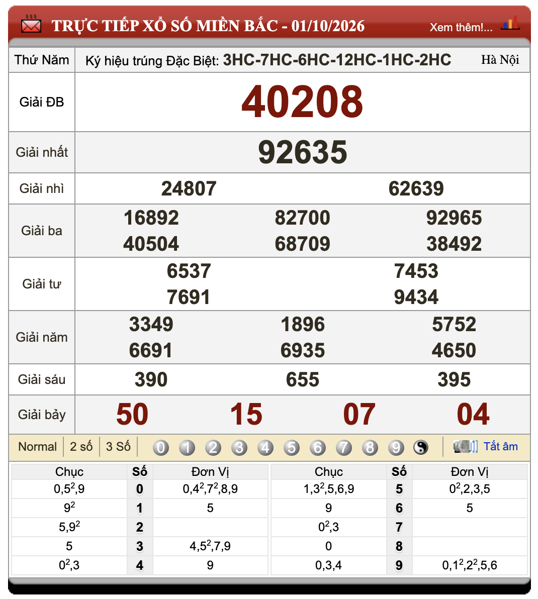Lô Đề Online Xổ Số Miền Bắc, Trung, Nam 2/10/2026 17 Lô Đề Online Xổ Số Miền Bắc, Trung, Nam 2/10/2026