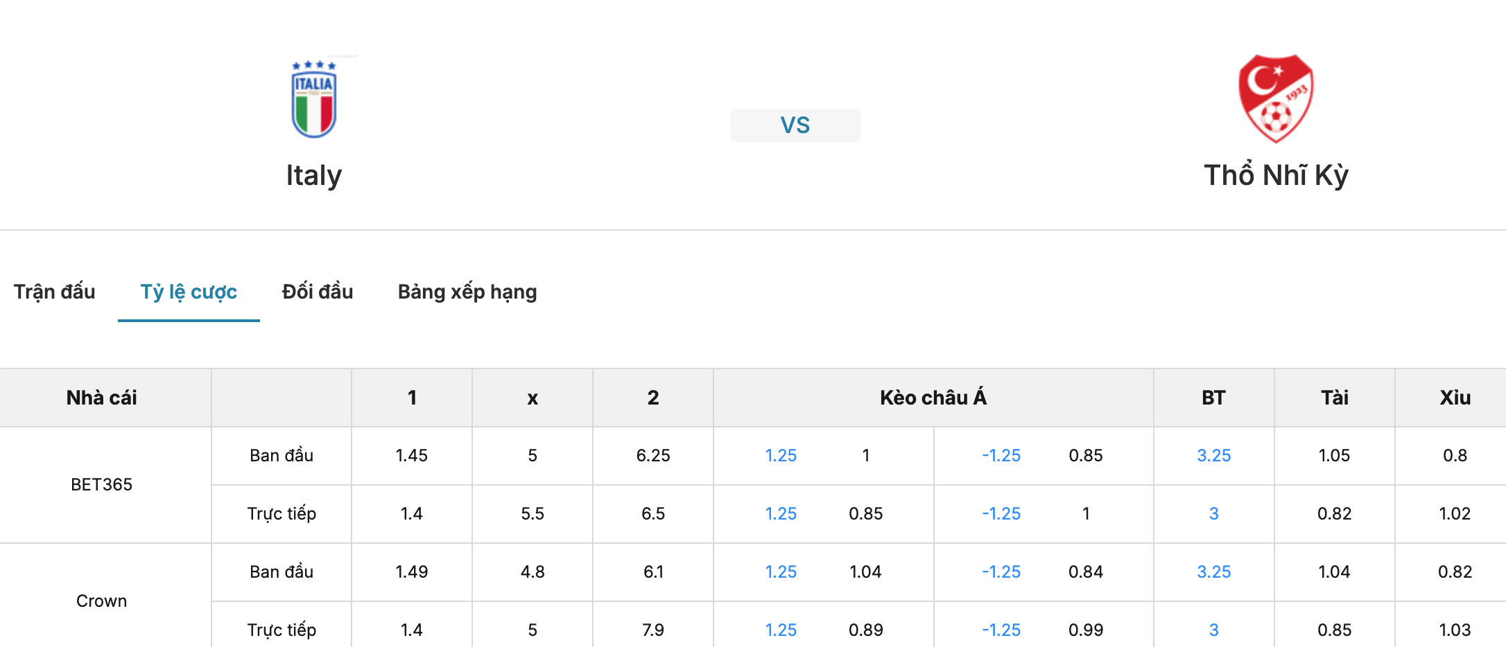 Kèo nhà cái: Italia vs Thổ Nhĩ Kỳ 1h45 ngày 6/10/2026 2 Soikeo
