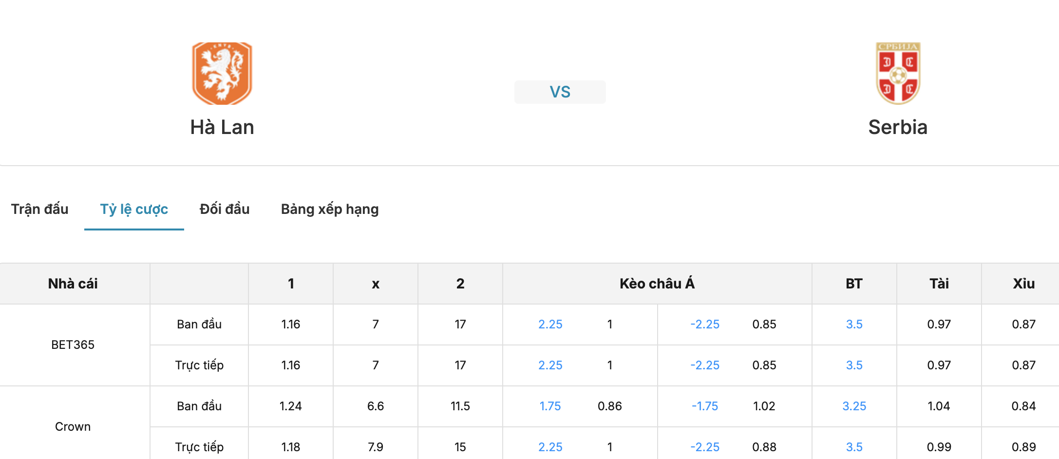 Kèo nhà cái: Hà Lan vs Serbia 1h45 ngày 5/10/2026 3 Soikeo